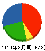 菊地水道設備 貸借対照表 2010年9月期