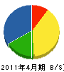 山田工業 貸借対照表 2011年4月期