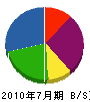 山田工務店 貸借対照表 2010年7月期