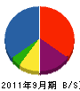 生田工業 貸借対照表 2011年9月期