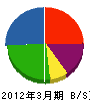 仲谷電気 貸借対照表 2012年3月期
