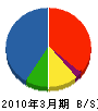 富山日立 貸借対照表 2010年3月期