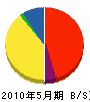 中沢硝子建窓 貸借対照表 2010年5月期