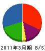 勝田商会 貸借対照表 2011年3月期