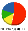 伊藤忠塗装 貸借対照表 2012年7月期
