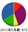 前沢電力工業所 貸借対照表 2011年5月期