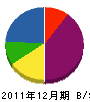 柴田設備 貸借対照表 2011年12月期