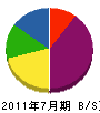 阪本工業 貸借対照表 2011年7月期
