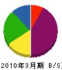 木村屋根工務所 貸借対照表 2010年3月期