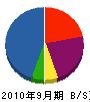 杉江電設 貸借対照表 2010年9月期