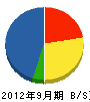 上田工務店 貸借対照表 2012年9月期