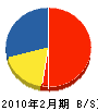 江田木工 貸借対照表 2010年2月期
