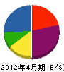 滝井工業所 貸借対照表 2012年4月期