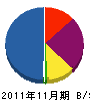 緒方通信 貸借対照表 2011年11月期