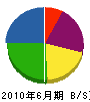 武田興業 貸借対照表 2010年6月期