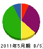札幌公栄電気 貸借対照表 2011年5月期