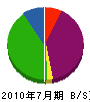 京都環境開発 貸借対照表 2010年7月期