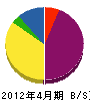 伊藤ポンプ 貸借対照表 2012年4月期