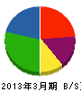 永井電気工業 貸借対照表 2013年3月期