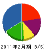 田中造園 貸借対照表 2011年2月期