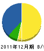 松田建築 貸借対照表 2011年12月期