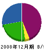 筒井電気 貸借対照表 2008年12月期