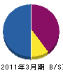 國翔建設 貸借対照表 2011年3月期