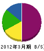 前田鉄工 貸借対照表 2012年3月期