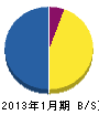 宮田建設 貸借対照表 2013年1月期