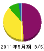 野澤建設 貸借対照表 2011年5月期