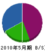 小川設備 貸借対照表 2010年5月期