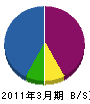 大阪建設 貸借対照表 2011年3月期