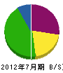 前田建設工業 貸借対照表 2012年7月期