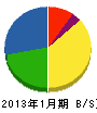 山松商店 貸借対照表 2013年1月期