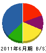 菅野土建 貸借対照表 2011年6月期