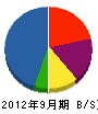 吉野工業 貸借対照表 2012年9月期