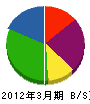 渡辺電気工事 貸借対照表 2012年3月期