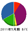 若田緑地建設 貸借対照表 2011年5月期