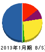 本橋電気 貸借対照表 2013年1月期
