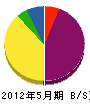 山田電建 貸借対照表 2012年5月期