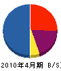 大平電気工業 貸借対照表 2010年4月期