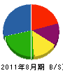 飯塚工務店 貸借対照表 2011年8月期