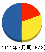 田口住宅工業 貸借対照表 2011年7月期
