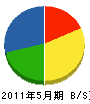 小嶋建設 貸借対照表 2011年5月期