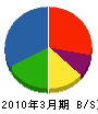 井田鋼材 貸借対照表 2010年3月期