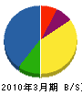 山田組 貸借対照表 2010年3月期