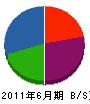 松田板金工業 貸借対照表 2011年6月期