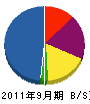森井電気工業 貸借対照表 2011年9月期