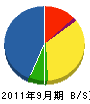 フジオカ 貸借対照表 2011年9月期