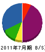 辰巳組 貸借対照表 2011年7月期